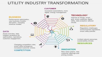工業(yè)4.0時代下工業(yè)物聯(lián)網(IIoT)的定義與核心劃分
