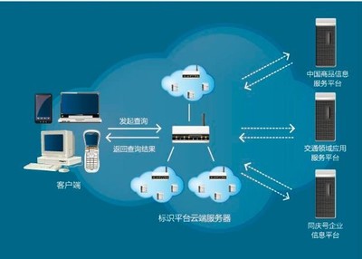 中國首次物聯(lián)網編碼國家標準正式發(fā)布，推動物聯(lián)網應用服務邁向新階段