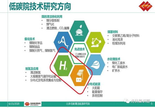 光儲氫充與綜合能源服務 物聯(lián)網助推智慧城市電力系統(tǒng)優(yōu)化