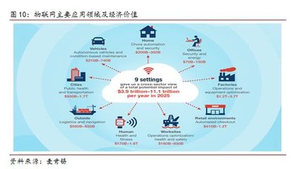 5G商用加速，物聯(lián)網應用服務迎來新機遇