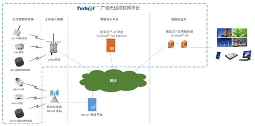 智慧消防企業(yè)市場動態(tài) 從物聯(lián)網應用服務洞悉發(fā)展邏輯