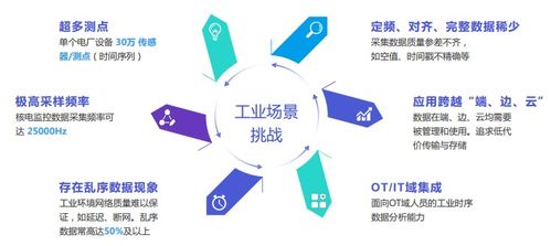 黃向東 工業(yè)物聯(lián)網(wǎng)數(shù)據(jù)庫IoTDB及其在物聯(lián)網(wǎng)應(yīng)用服務(wù)中的核心價(jià)值