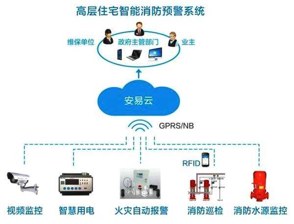 泉州與石獅 安全與智能的產業融合——聚焦8公斤滅火器、交通路錐及物聯網應用服務