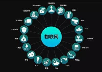 物聯網與通信技術 重塑生活的無形之手