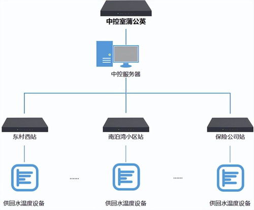工業物聯網大有可為 貝銳蒲公英推動工廠觸網，運維更有效率